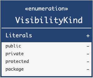 UML Class Diagrams - UML Elements - Enumeration